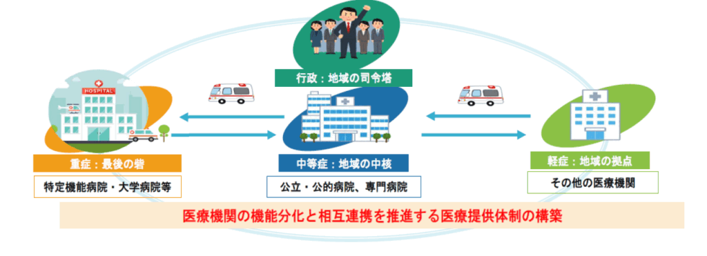 医療機関の機能分化と相互連携を推進する医療提供体制の構築