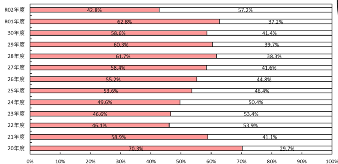 厚生労働省が令和4年4月20日に公表した「公立病院経営強化ガイドライン」の説明資料