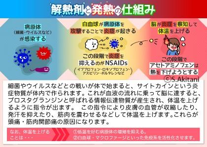 解熱と発熱の仕組み