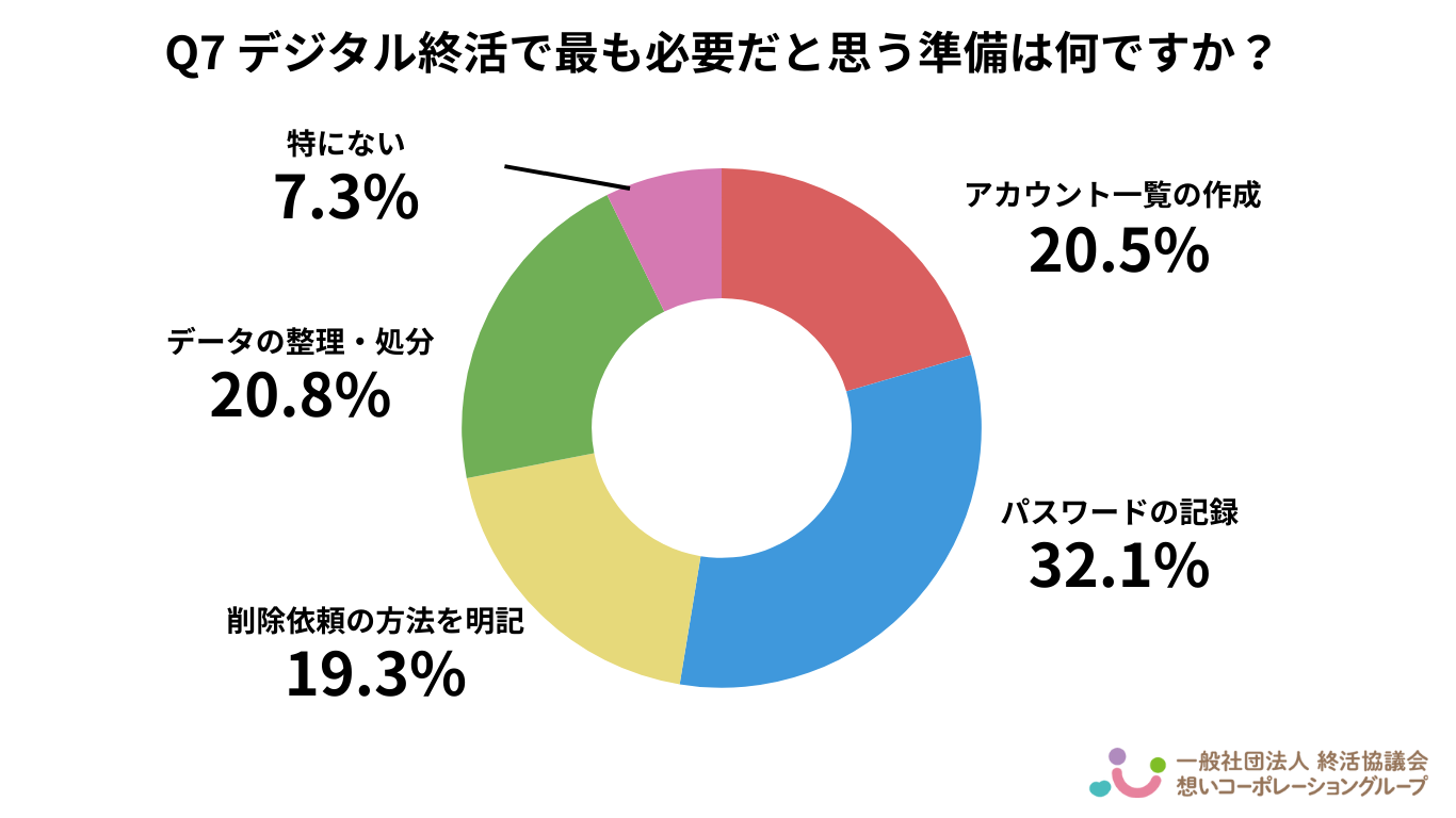 Q6．家族や親しい人と「スマホやSNSをどうするか」について話したことはありますか？