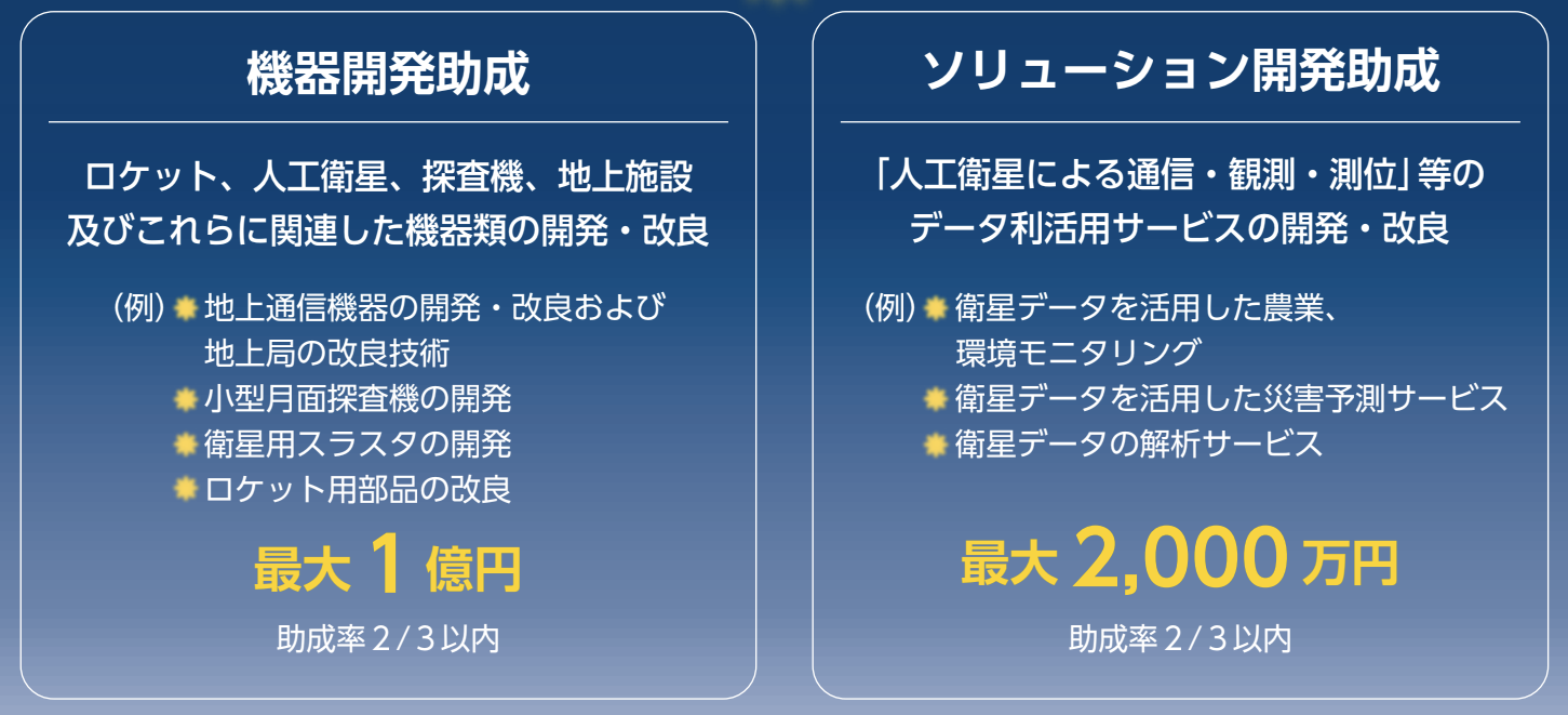 「機器開発助成」と「ソリューション開発助成」