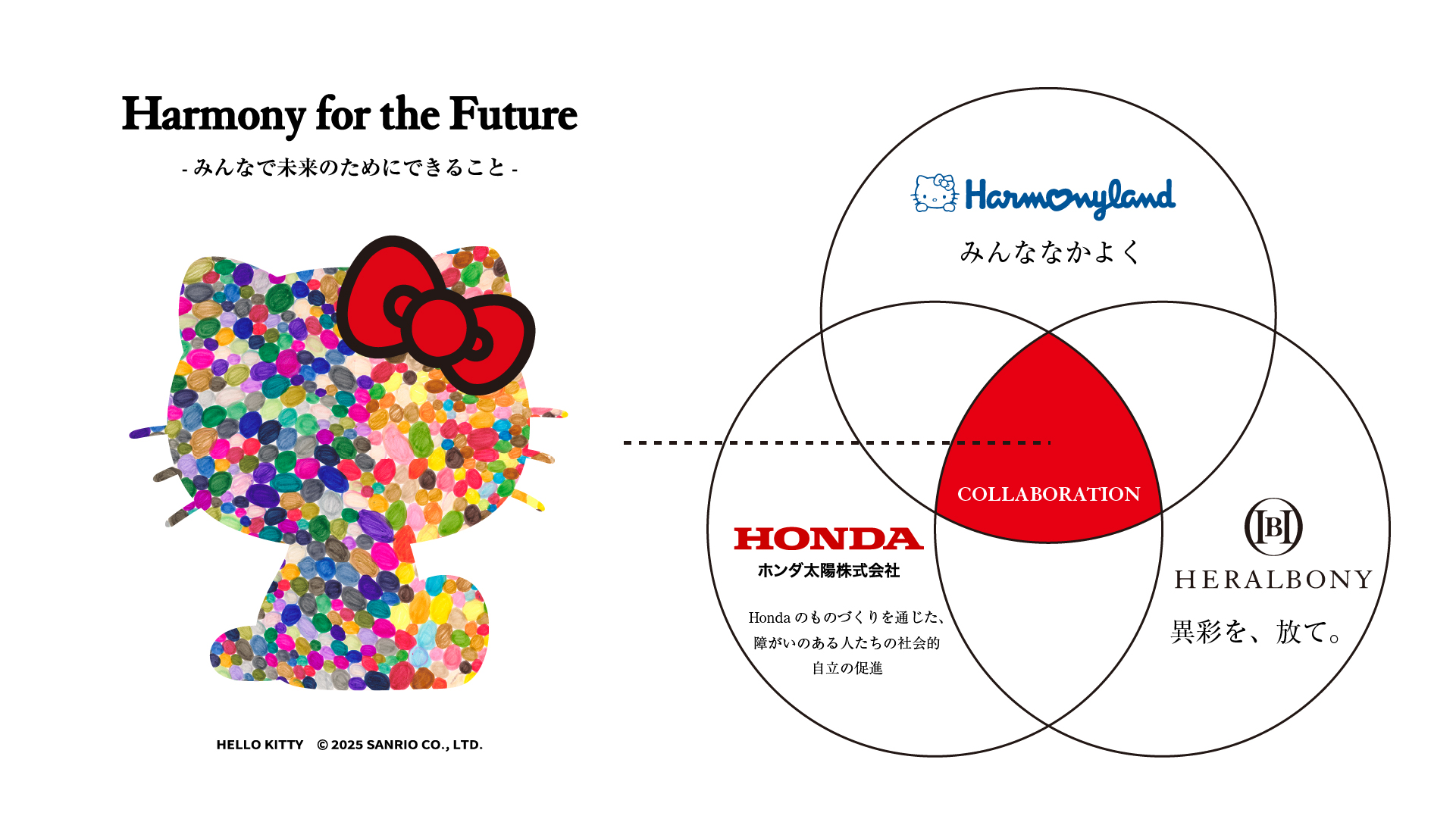ヘラルボニー×サンリオエンターテイメント×ホンダ太陽「社会実装型」テーマパークイベント『Harmony for the Future -みんなで未来のためにできること-』(2)