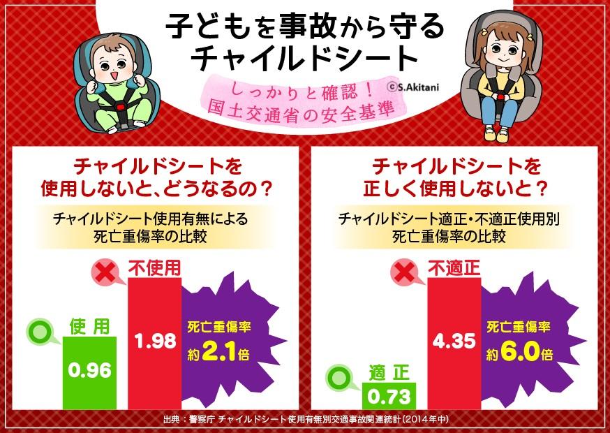 子どもを事故から守るチャイルドシートのイラスト