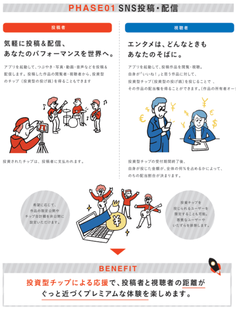 次世代型SNSプラットフォーム『JET』の仕組み(1)