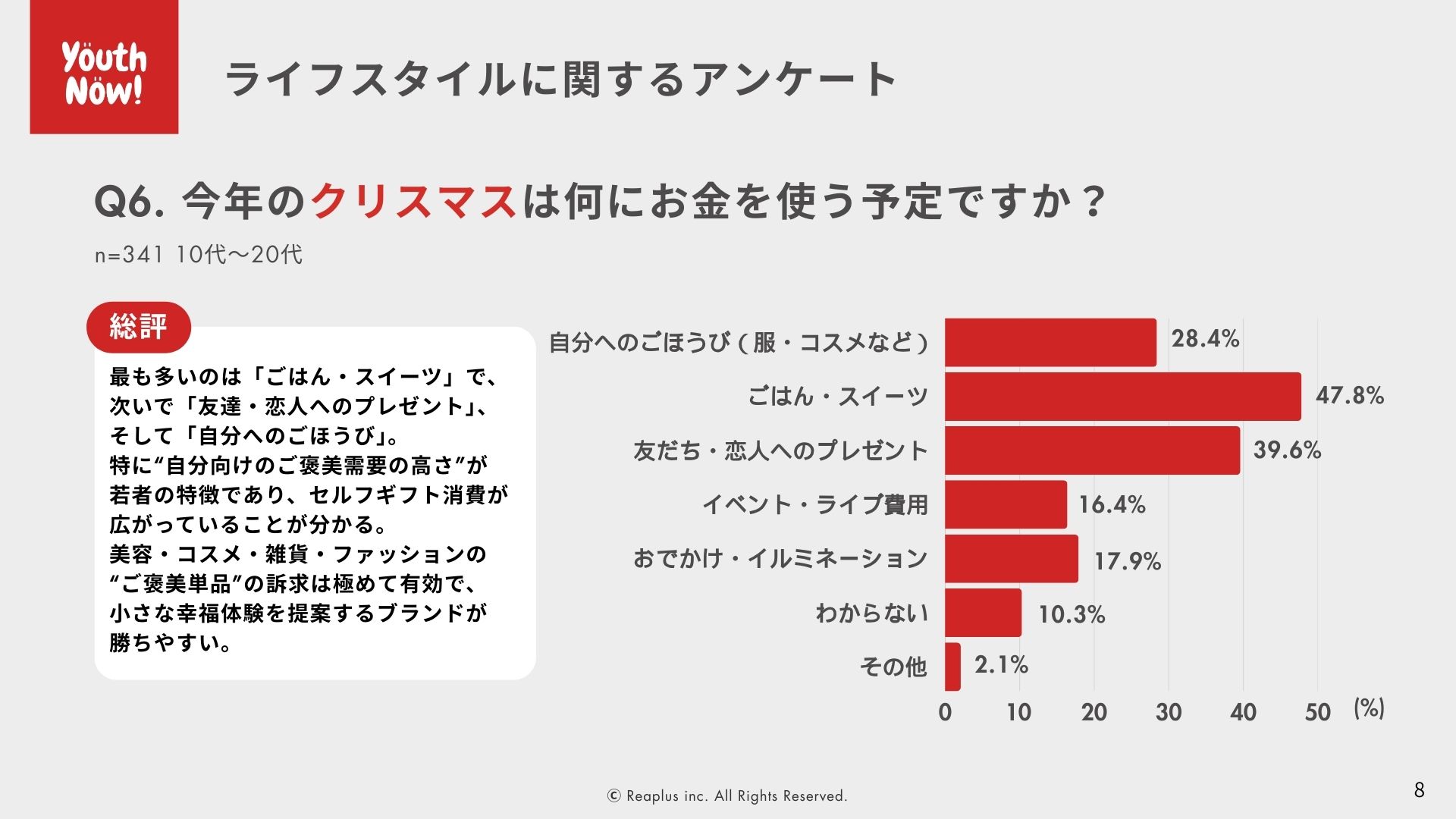 Q6. 今年のクリスマスは何にお金を使う予定ですか？