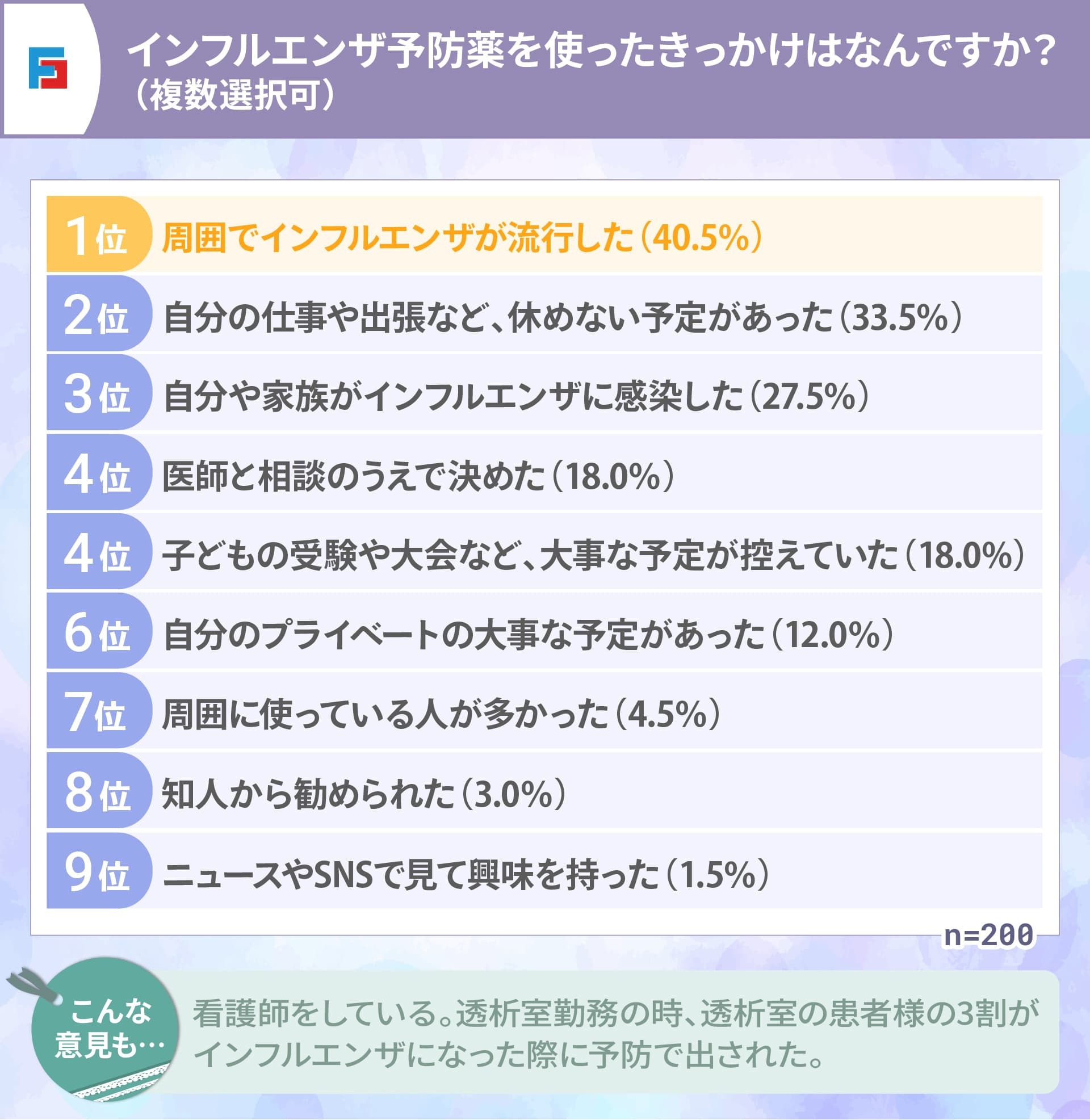 予防薬を使ったきっかけ