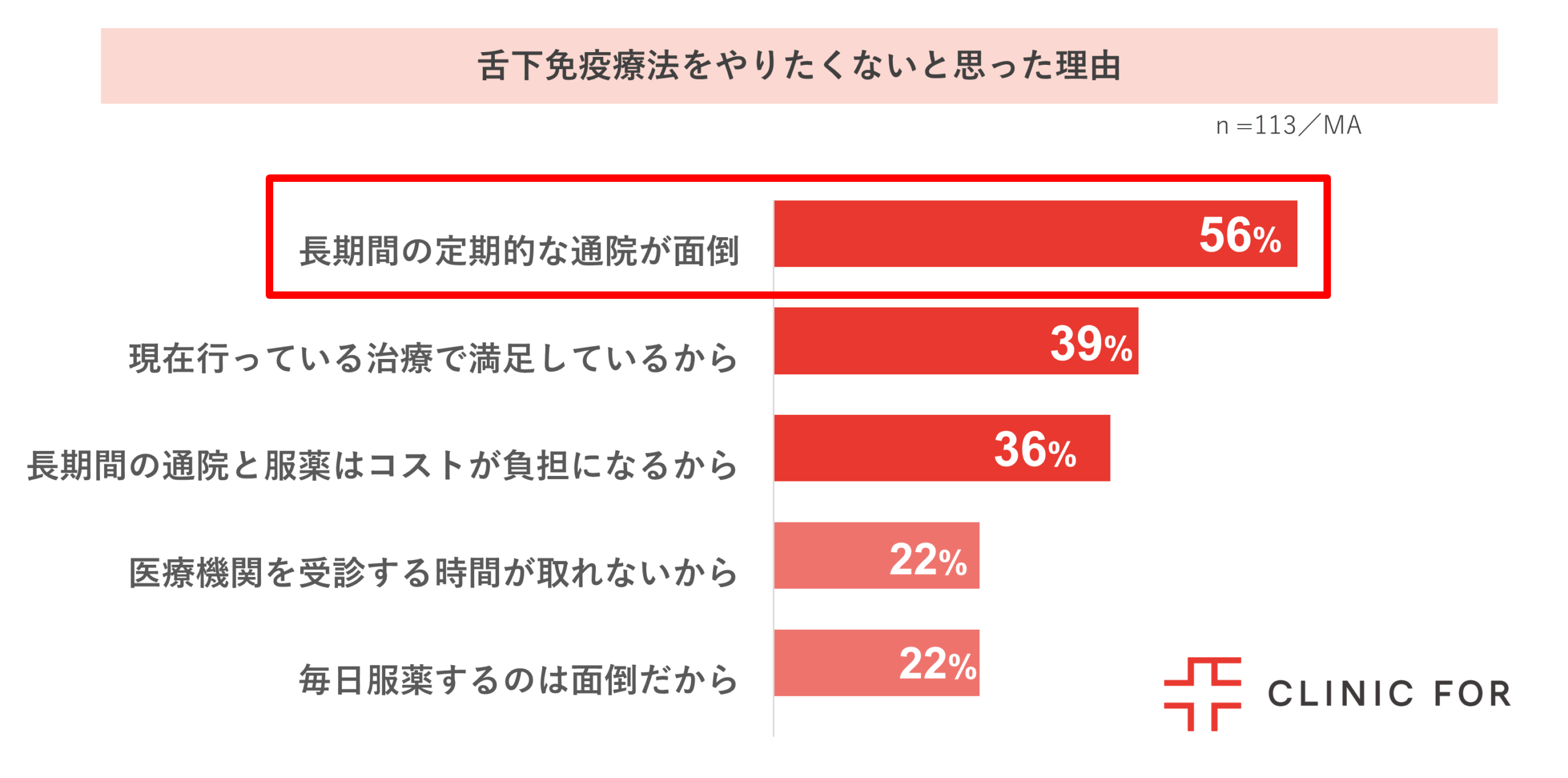 舌下免疫療法をやりたくない理由