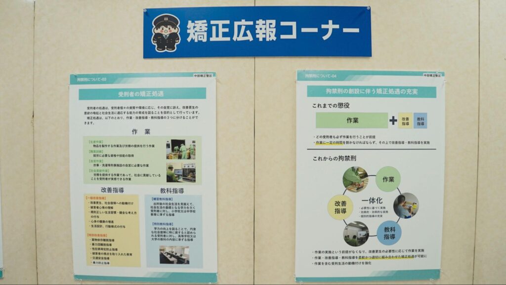 矯正に関する歴史について知ることができる