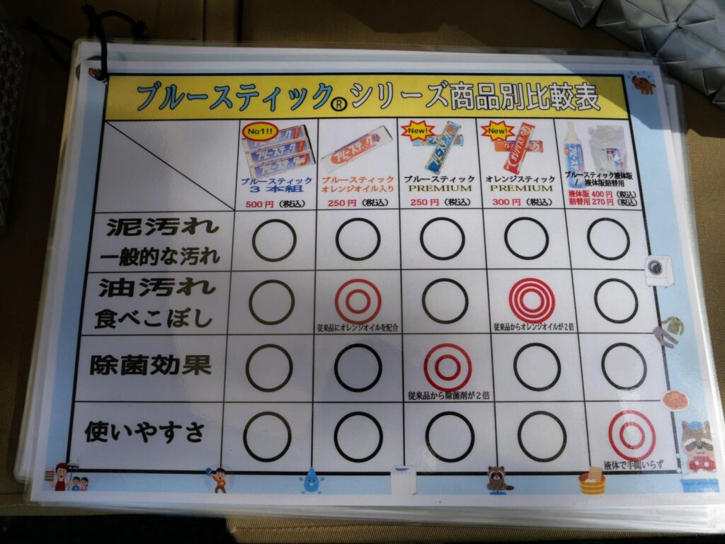 ブルースティックのシリーズ商品別比較表