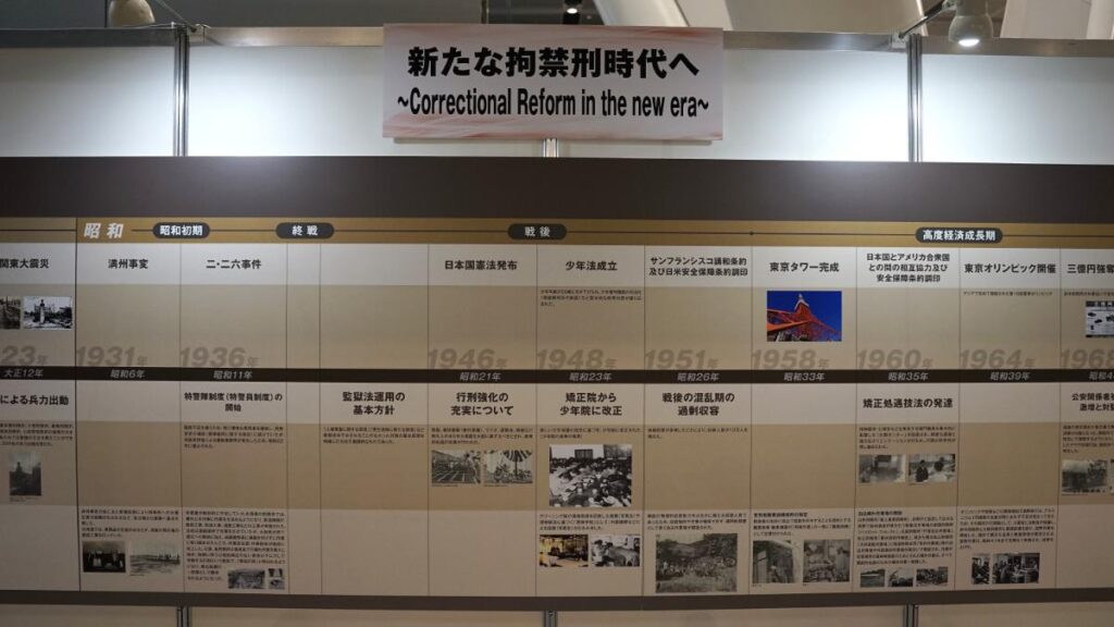 刑務所の歴史を紹介するパネル