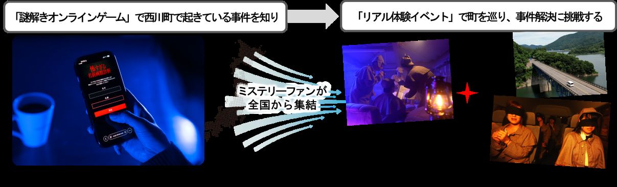 「怖すぎる名前画数診断サイト」から始まるミステリー体験