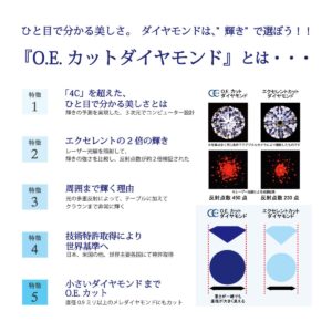 O.E.カットダイヤモンドとは